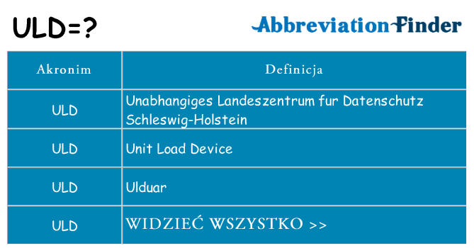 Co uld oznaczać