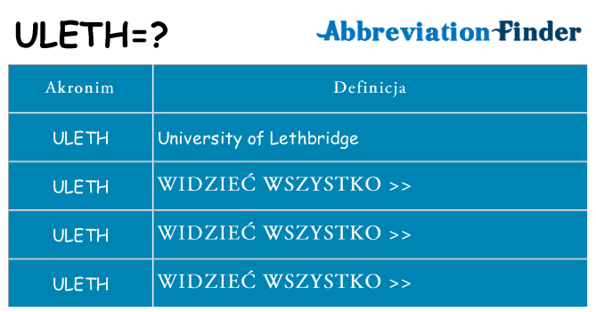 Co uleth oznaczać