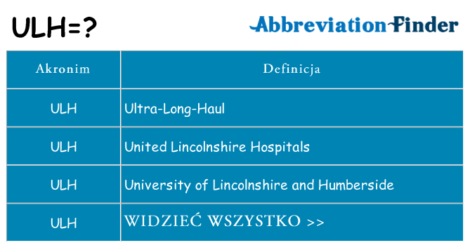 Co ulh oznaczać