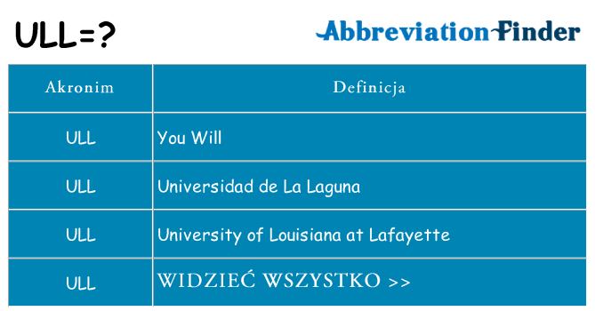 Co ull oznaczać