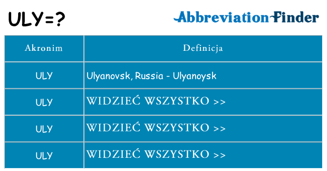 Co uly oznaczać