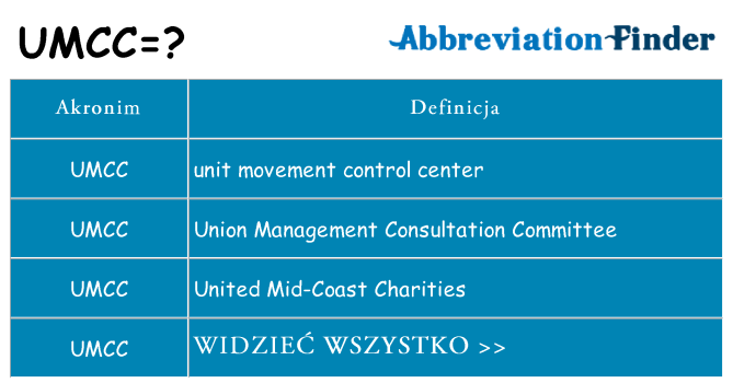 Co umcc oznaczać