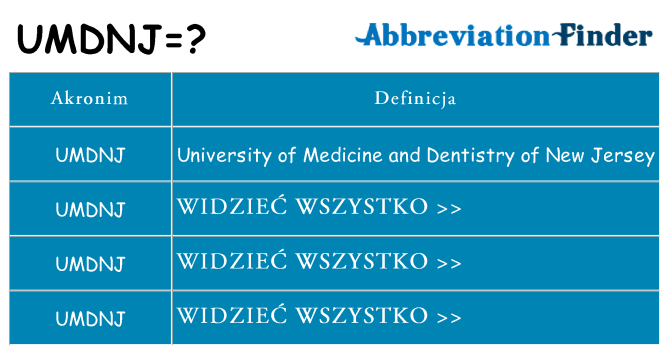 Co umdnj oznaczać