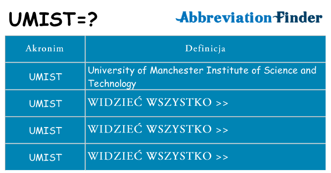 Co umist oznaczać