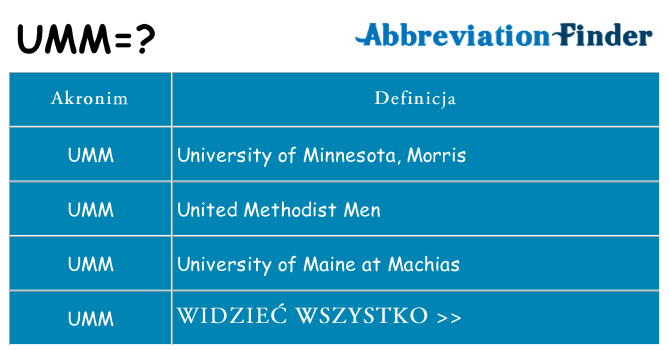 Co umm oznaczać