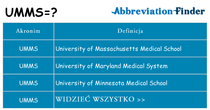 Co umms oznaczać