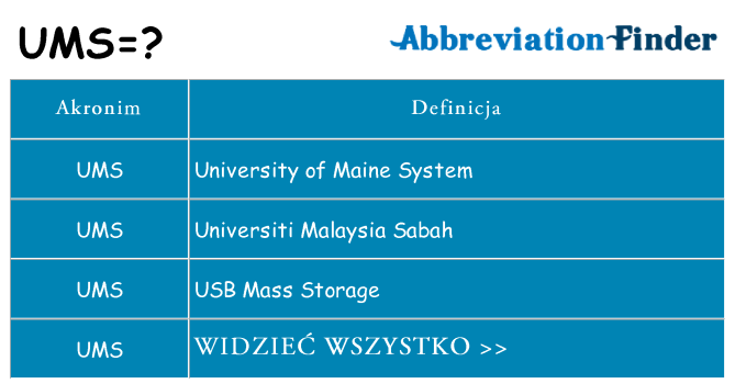 Co ums oznaczać