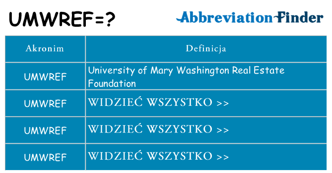 Co umwref oznaczać