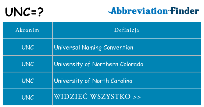 Co unc oznaczać