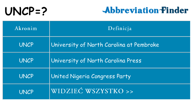 Co uncp oznaczać