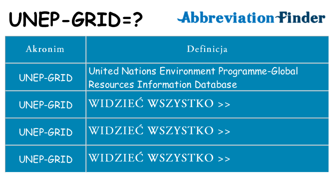 Co unep-grid oznaczać