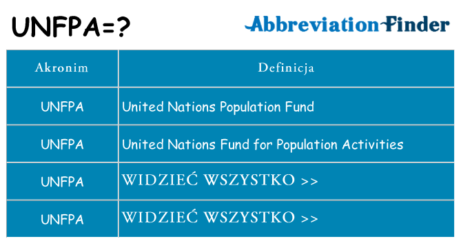 Co unfpa oznaczać