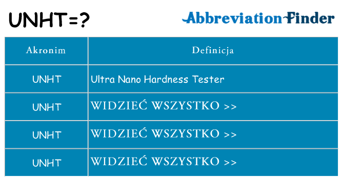 Co unht oznaczać