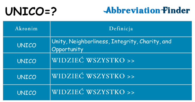 Co unico oznaczać