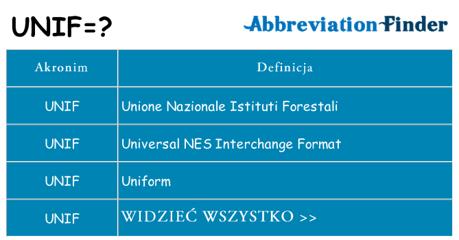 Co unif oznaczać