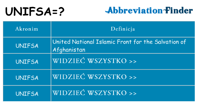 Co unifsa oznaczać