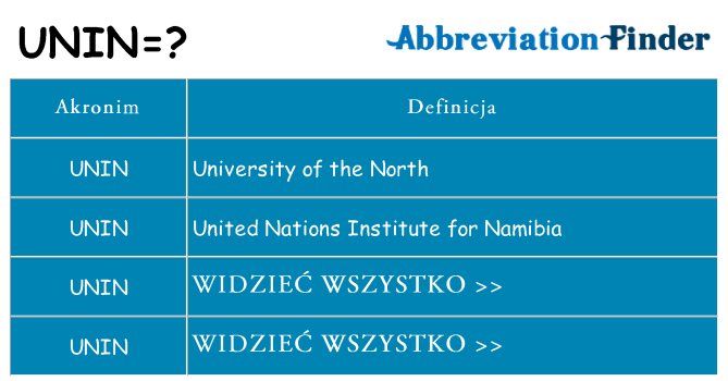 Co unin oznaczać