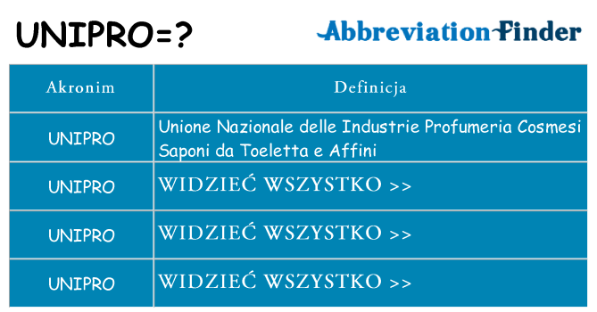 Co unipro oznaczać