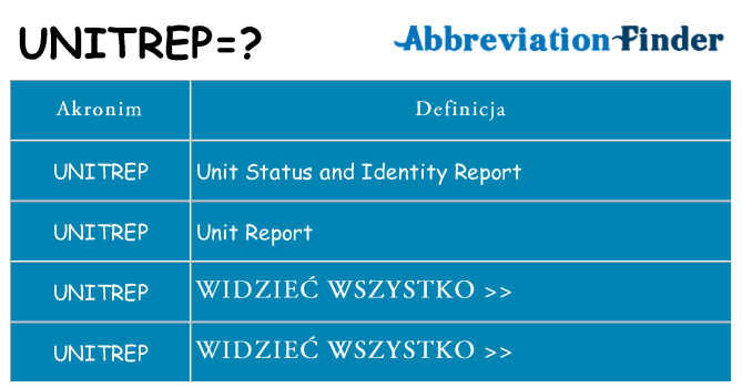 Co unitrep oznaczać