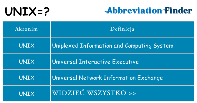 Co unix oznaczać