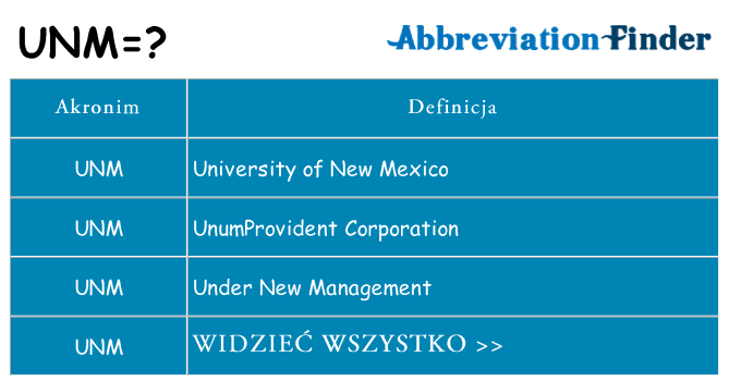 Co unm oznaczać