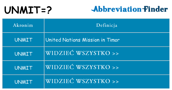 Co unmit oznaczać