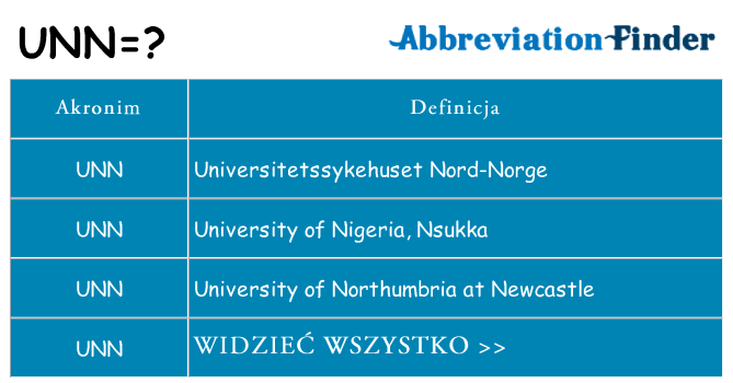 Co unn oznaczać