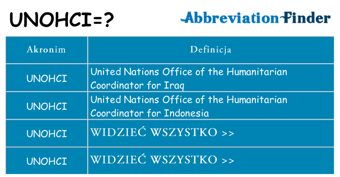 Co unohci oznaczać