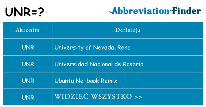Co to jest UNR? definicje UNR Skrót Finder
