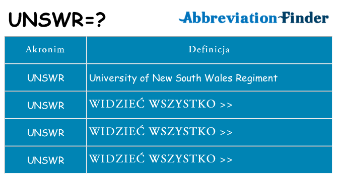 Co unswr oznaczać