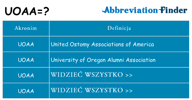Co uoaa oznaczać