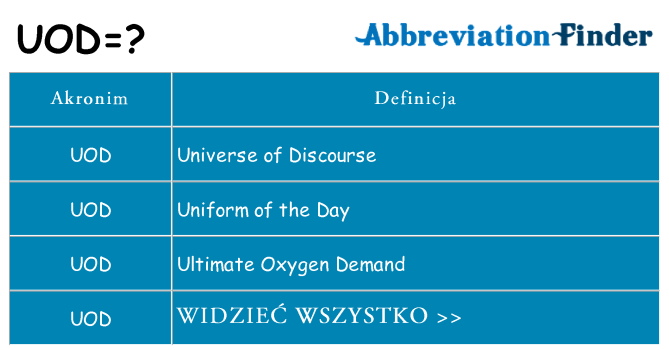 Co uod oznaczać