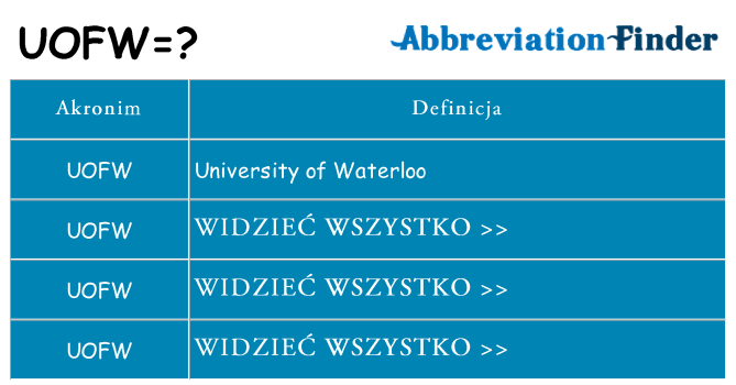 Co uofw oznaczać