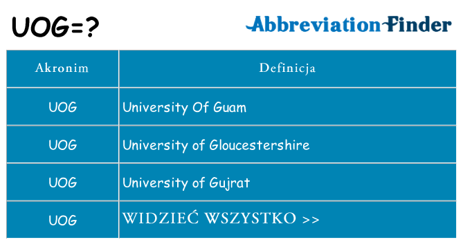 Co uog oznaczać