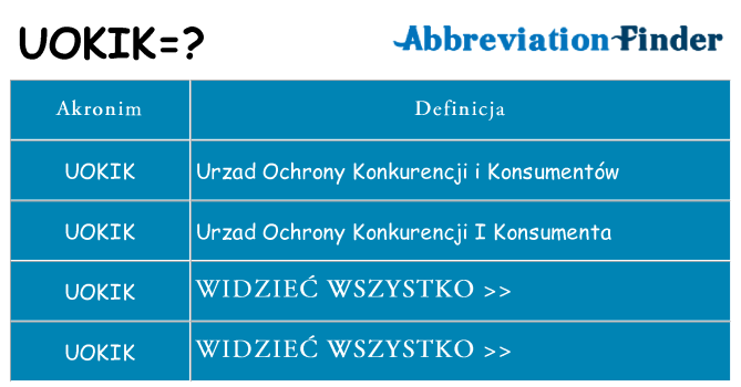 Co uokik oznaczać