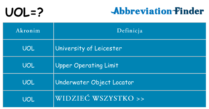 Co uol oznaczać