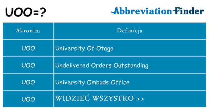 Co uoo oznaczać
