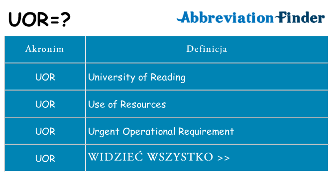 Co uor oznaczać