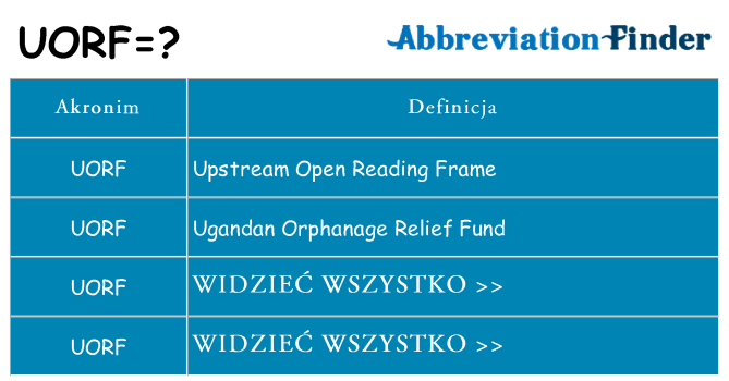 Co uorf oznaczać