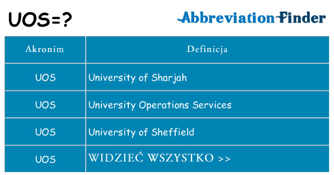 Co uos oznaczać