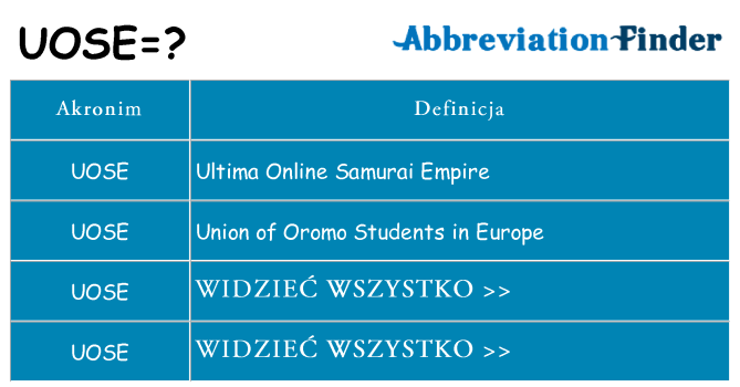 Co uose oznaczać