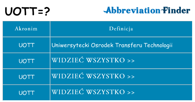 Co uott oznaczać