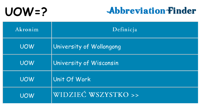 Co uow oznaczać