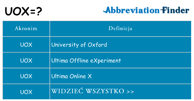 Co uox oznaczać