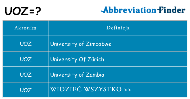 Co uoz oznaczać