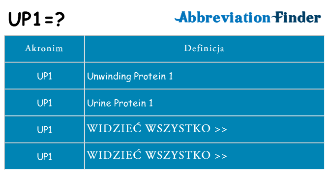 Co up1 oznaczać