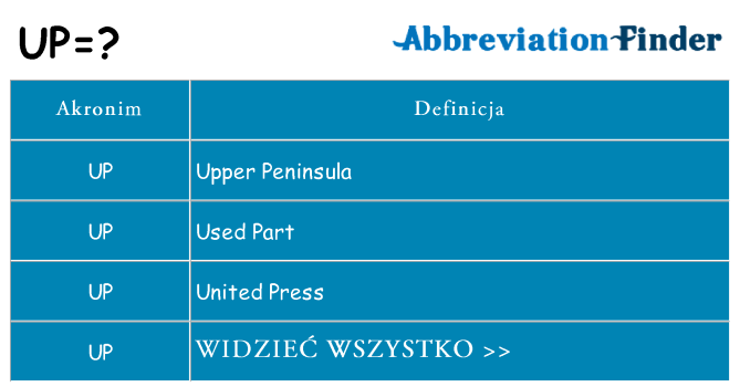 Co up oznaczać