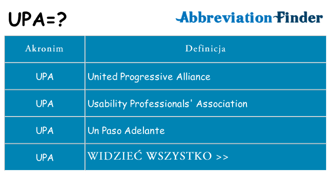 Co upa oznaczać