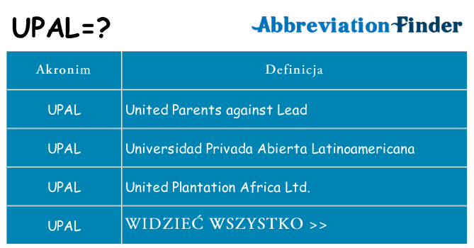 Co upal oznaczać