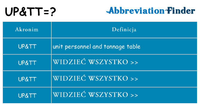 Co uptt oznaczać